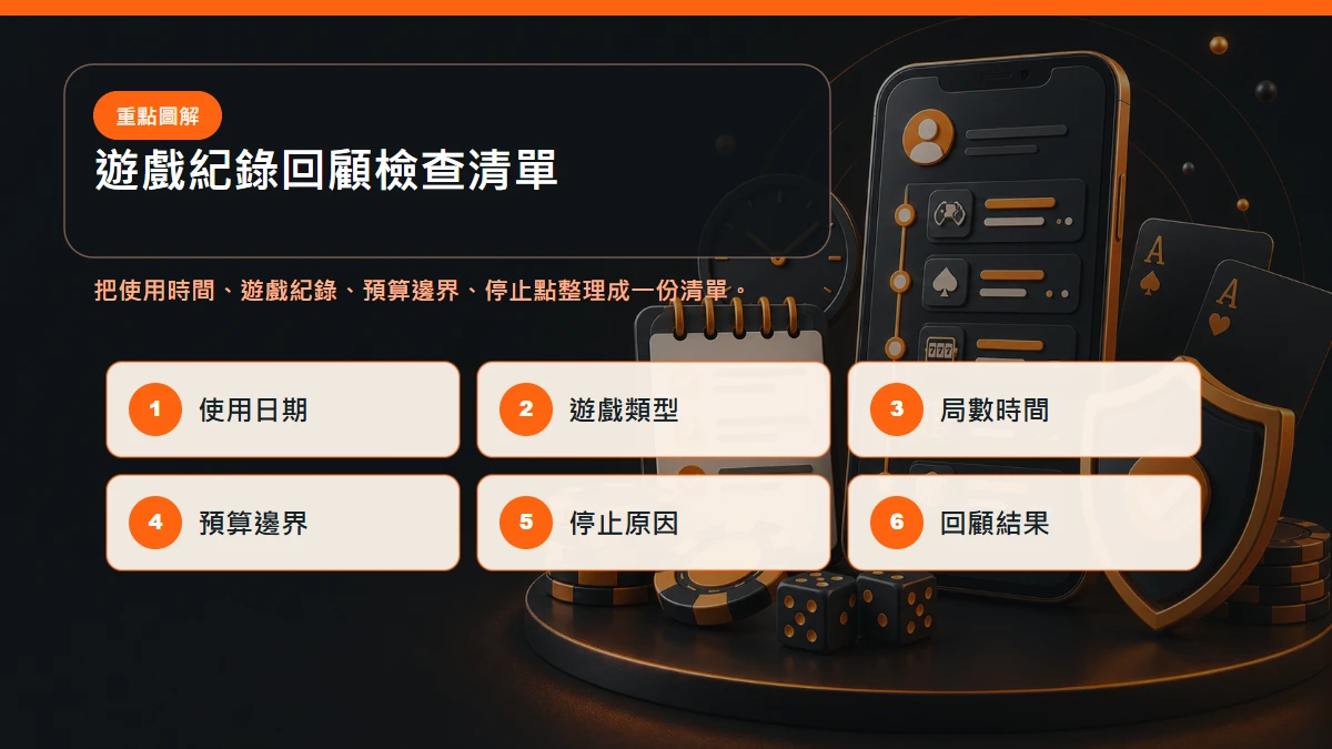 遊戲紀錄回顧 檢查清單,包含使用時間、遊戲紀錄、預算邊界、停止點
