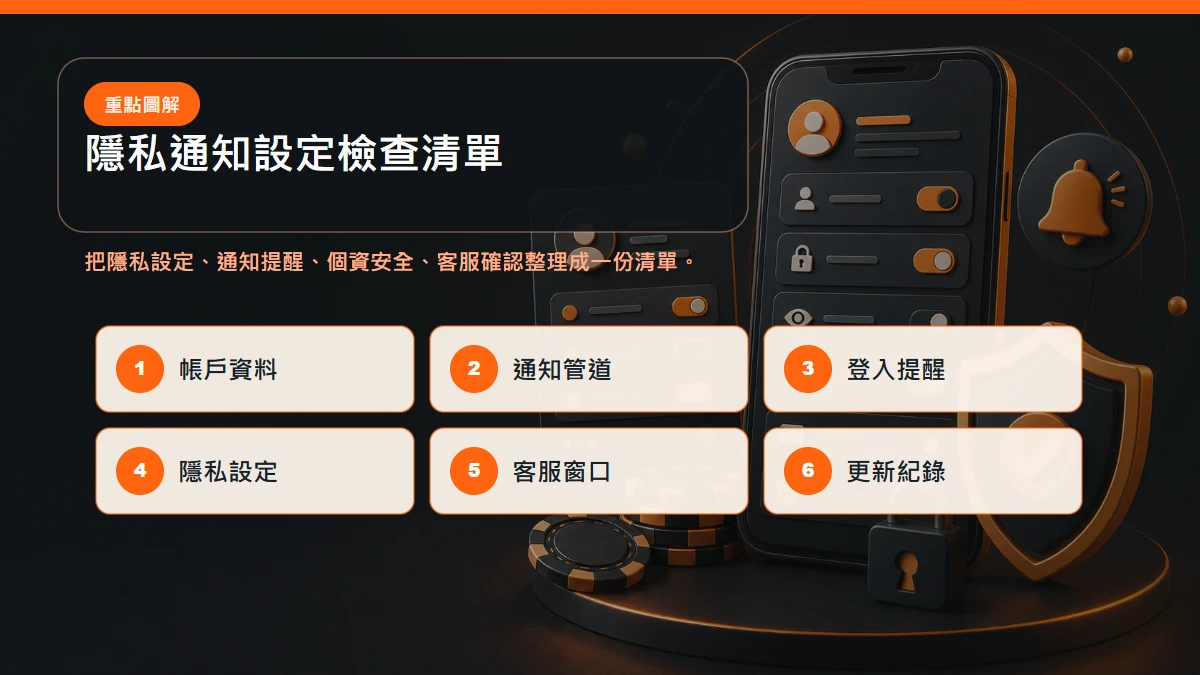 隱私通知設定 檢查清單,包含隱私設定、通知提醒、個資安全、客服確認