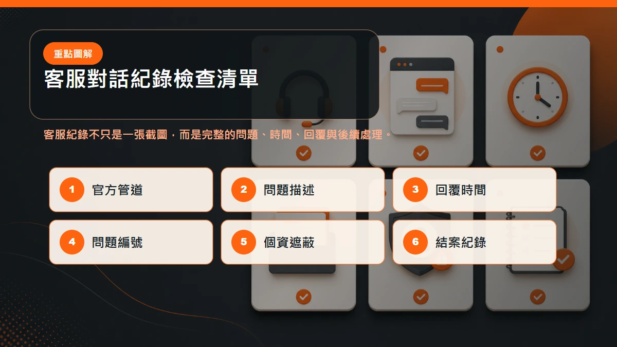 客服對話紀錄清單,包含官方管道、截圖、回覆時間、問題編號、個資保護與追蹤結果