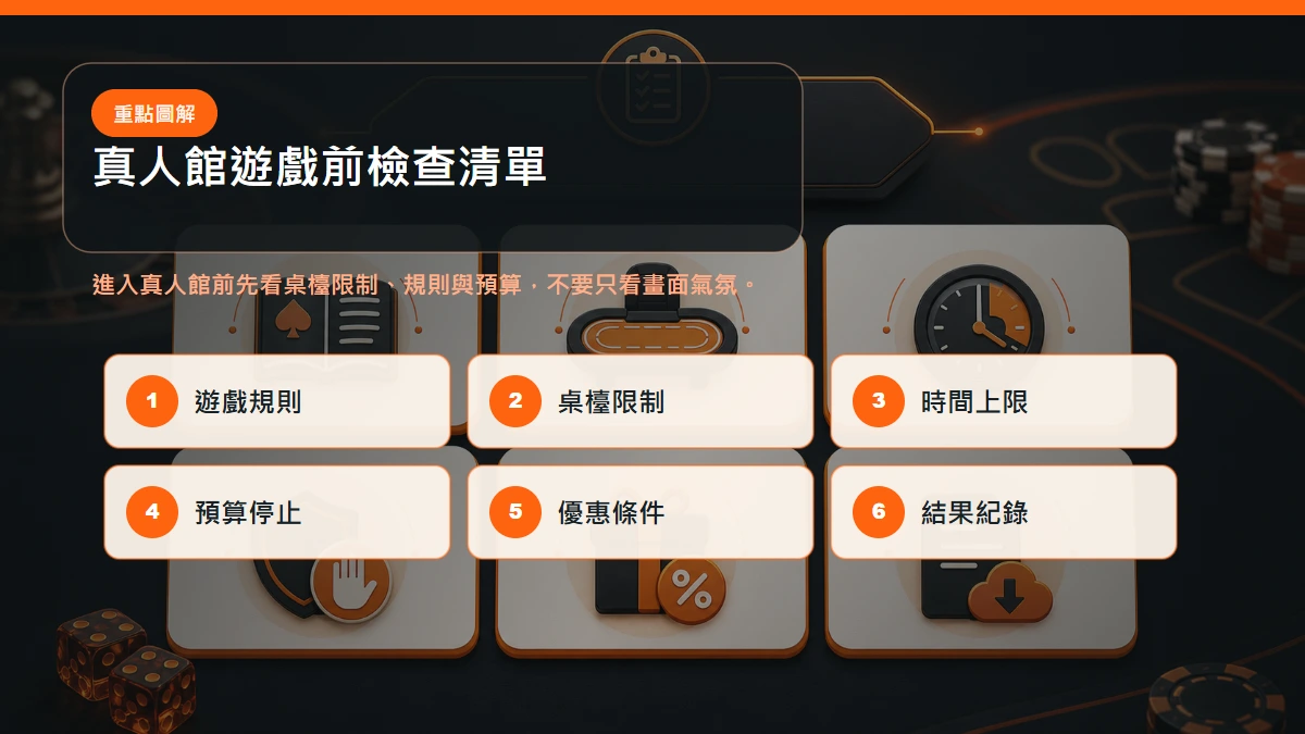 真人館遊戲前檢查清單,包含規則、桌檯限制、時間、預算、優惠條件與紀錄保存