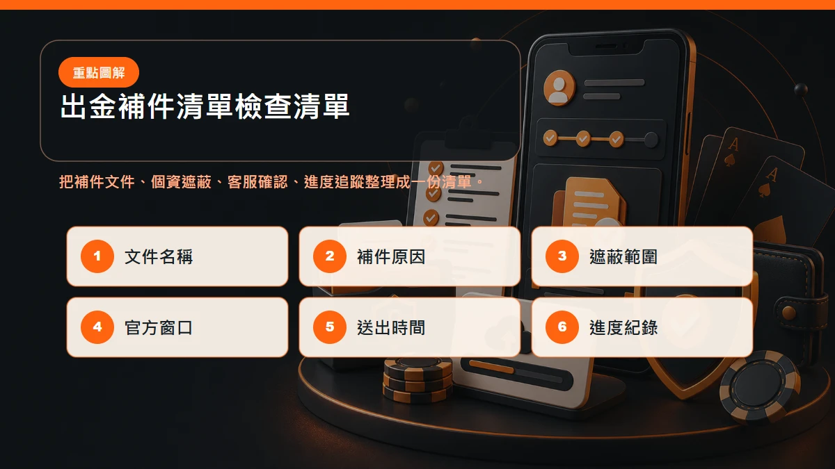出金補件清單 檢查清單,包含補件文件、個資遮蔽、客服確認、進度追蹤