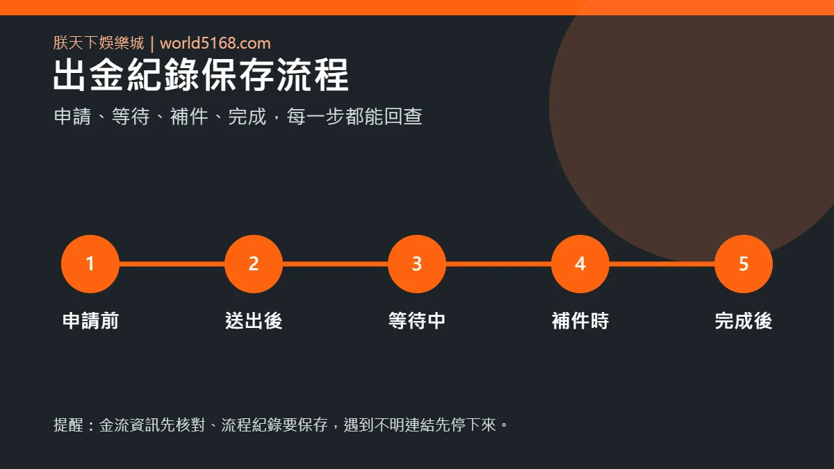 出金紀錄流程,包含申請、處理與實際入帳
