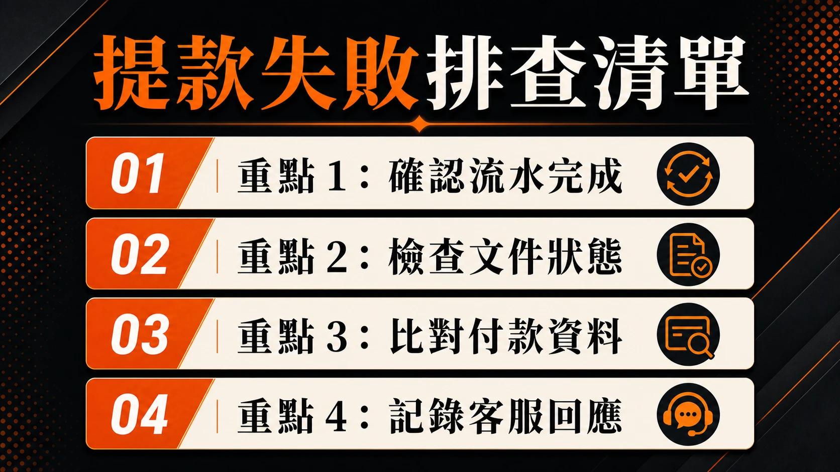 提款失敗排查清單,重點包含:確認流水完成、檢查文件狀態、比對付款資料、記錄客服回應