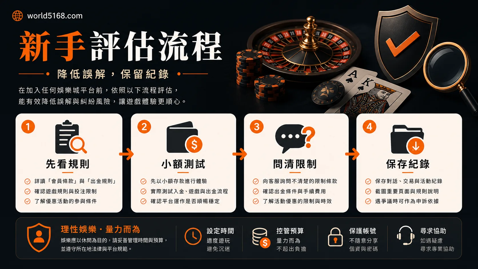 朕天下娛樂城新手評估流程圖：先看規則、小額測試、問清限制、保存紀錄