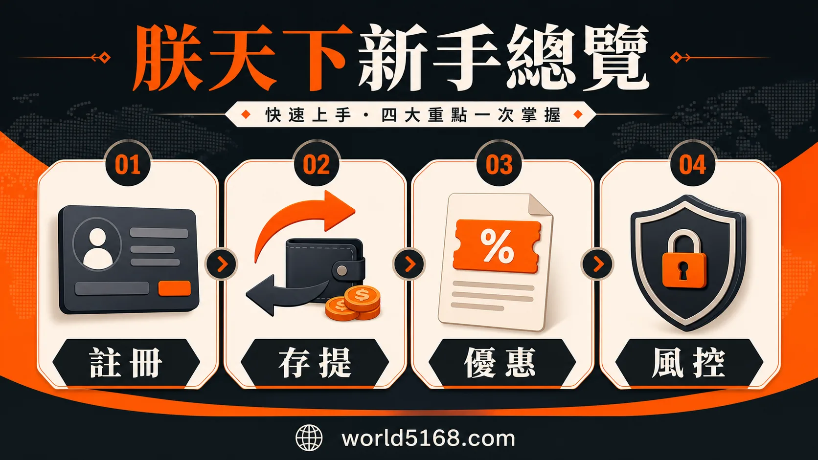 朕天下娛樂城新手總覽,包含註冊、存提、優惠與風控