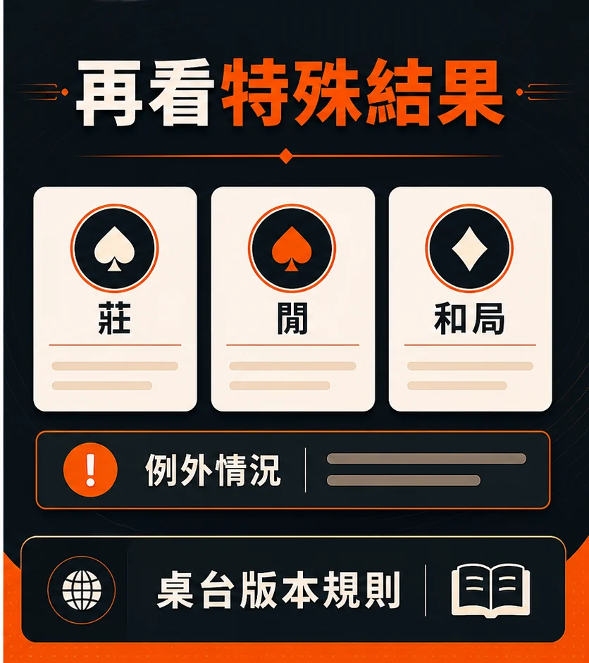 百家樂佣金、免佣與和局賠付怎麼讀?不同桌規的欄位判斷的查核與停止點流程示意