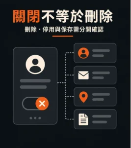 關閉帳號後資料會怎麼處理？隱私政策、保留期間與可查詢紀錄的閱讀重點的閱讀順序示意