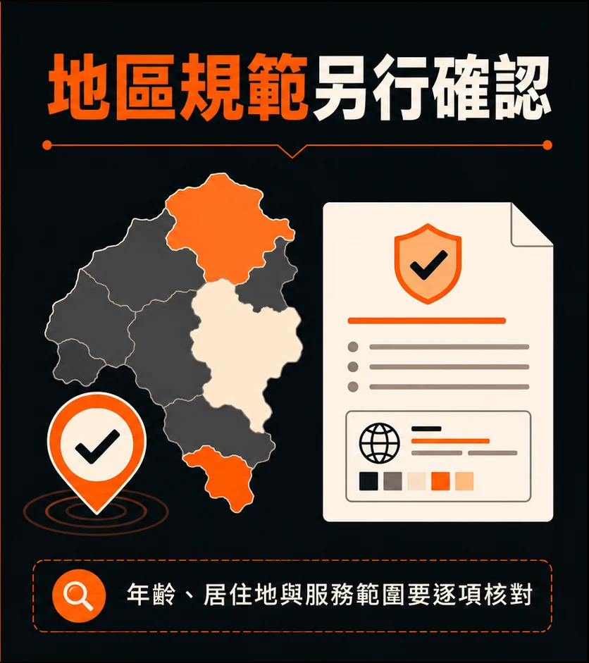 年齡與地區限制怎麼讀?資格條件、服務範圍與當地規範要分開確認的查核與停止點流程示意