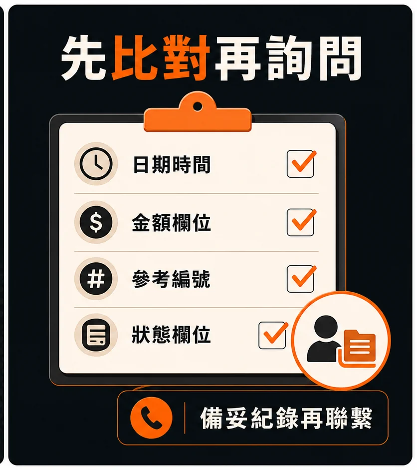 疑似重複扣款怎麼整理紀錄?先比對哪些交易欄位再聯繫客服的查核與停止點流程示意