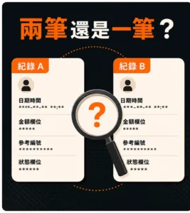 疑似重複扣款怎麼整理紀錄？先比對哪些交易欄位再聯繫客服的閱讀順序示意