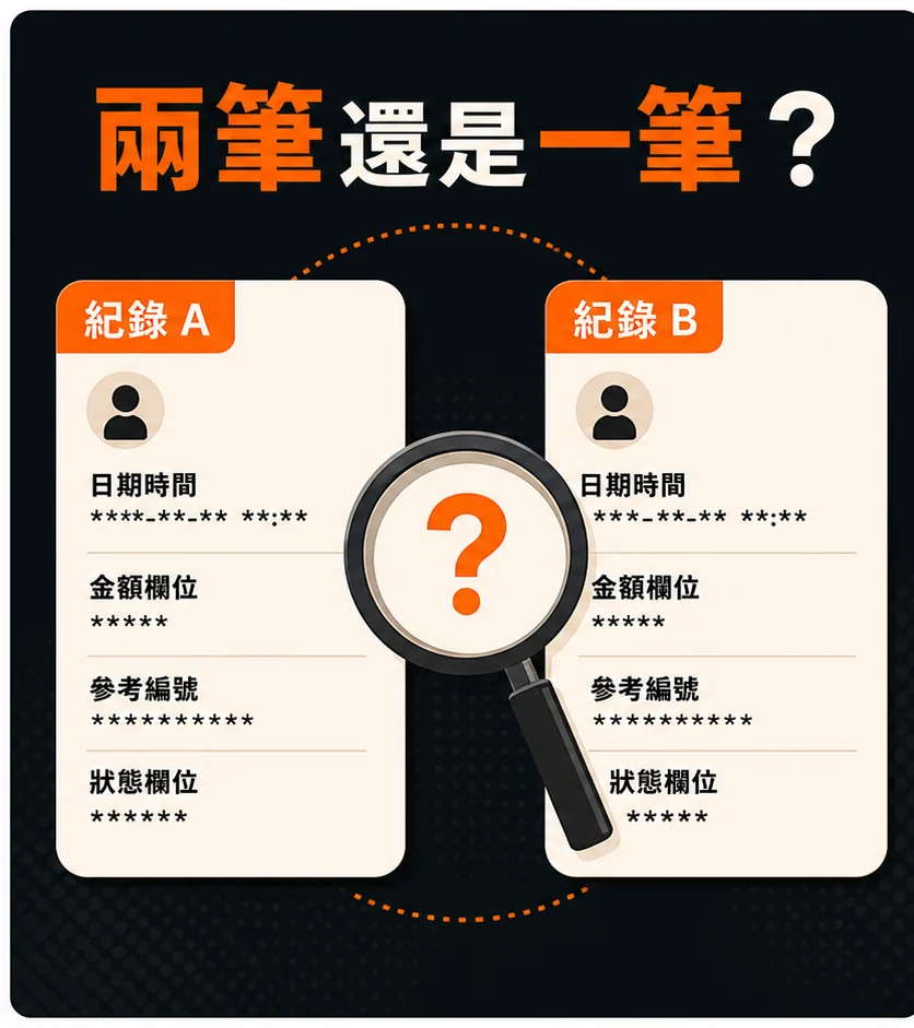 疑似重複扣款怎麼整理紀錄?先比對哪些交易欄位再聯繫客服的閱讀順序示意
