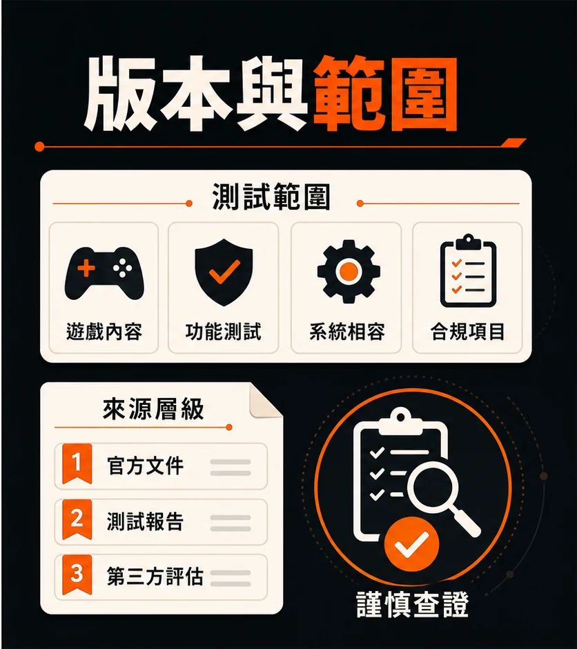 遊戲測試與認證資訊怎麼看?證明範圍、版本與查核來源一次分清的查核與停止點流程示意