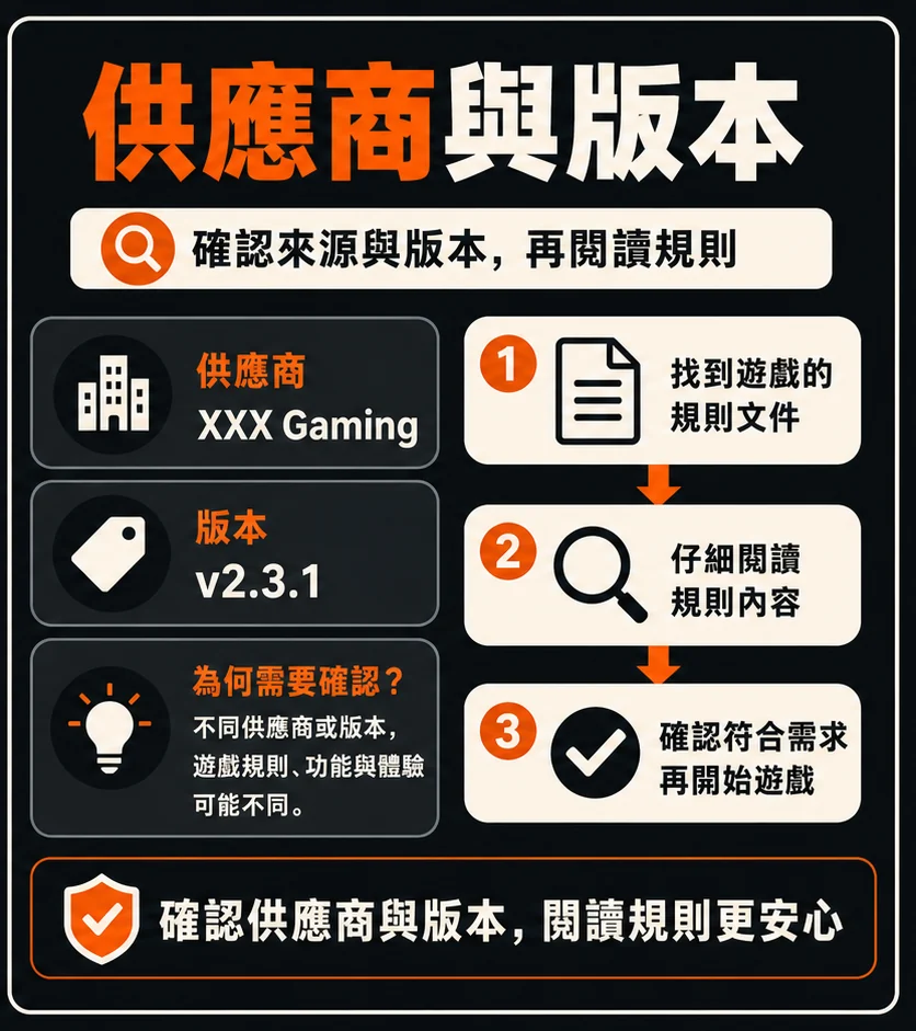 遊戲名稱、供應商與版本號怎麼核對?避免看錯規則頁的三步驟的查核與停止點流程示意