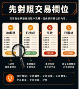 交易狀態怎麼看？處理中、完成、失敗與沖銷紀錄的意思的閱讀順序示意