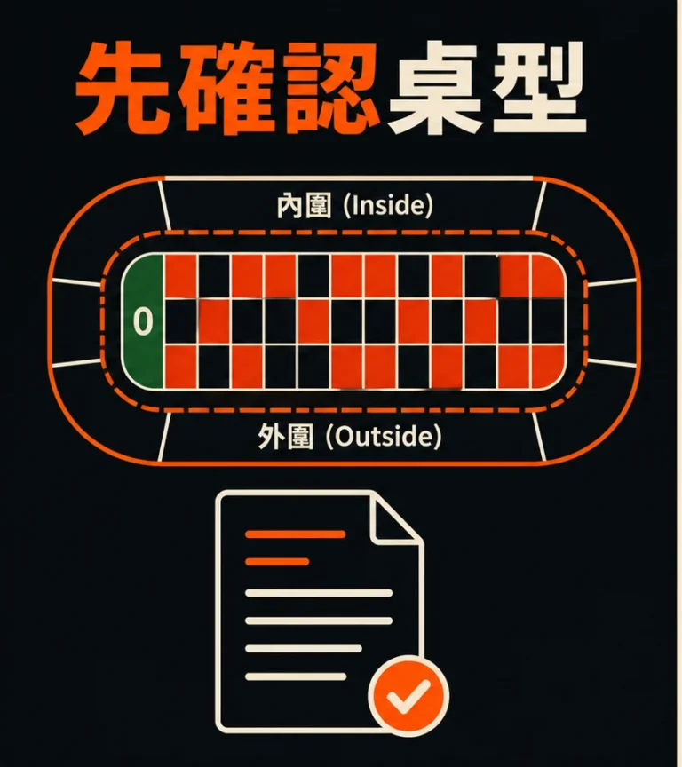 輪盤賠付表怎麼讀?內圍、外圍與零號規則分開看的閱讀順序示意