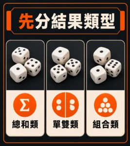 骰寶賠付表怎麼讀？大小、單雙、組合與圍骰的條件整理的閱讀順序示意